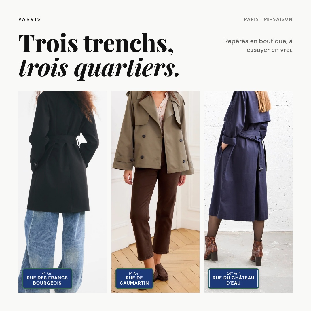 Titre « Trois trenchs, trois quartiers. Repérés en boutique, à essayer en vrai. » au-dessus d'un collage de trois photos cadrées sous le visage : un long trench bleu marine vu de dos (plaque de rue « Rue du Château d'Eau, 10e »), un trench noir ceinturé (plaque « Rue des Francs Bourgeois, 4e ») et un trench court kaki croisé (plaque « Rue de Caumartin, 9e »).